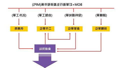生產 意思